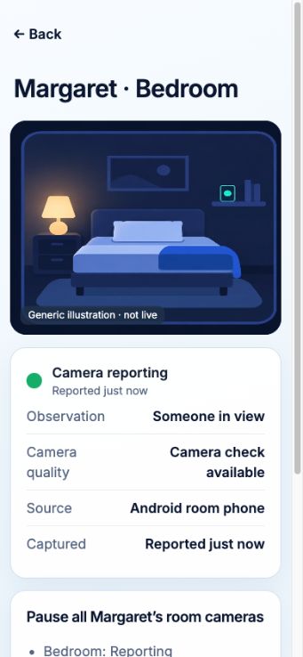 Actual browser app room detail with a generic bedroom illustration and synthetic status